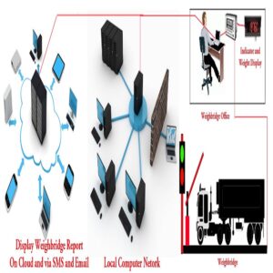 Weighbridge Barcode and QR Code Software